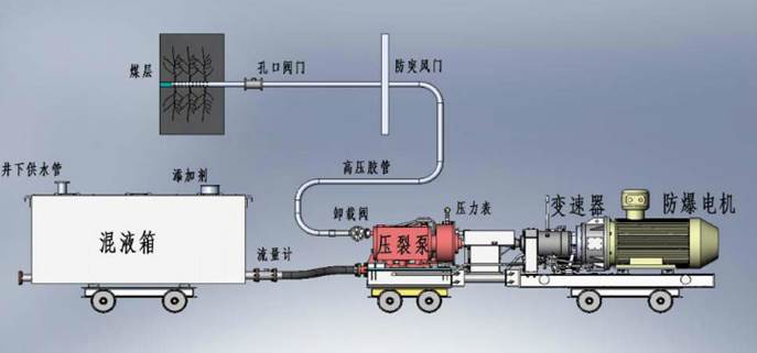 日逼喷水视频网站低频高压脉动注水防治煤与瓦斯突出技术