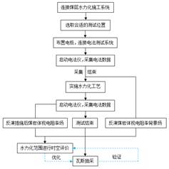 操操操操插插基于直流电法的煤层增透措施效果快速检验技术